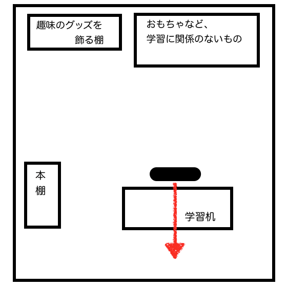 頭が良くなる子供部屋の作り方｜成績がアップする家具の配置を図解で紹介！